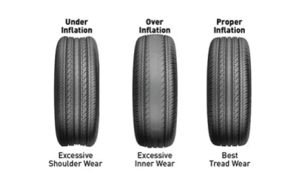 TPMS – What Happens Before the Warning Light