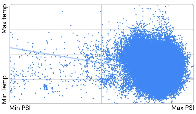 Tire Operation Data